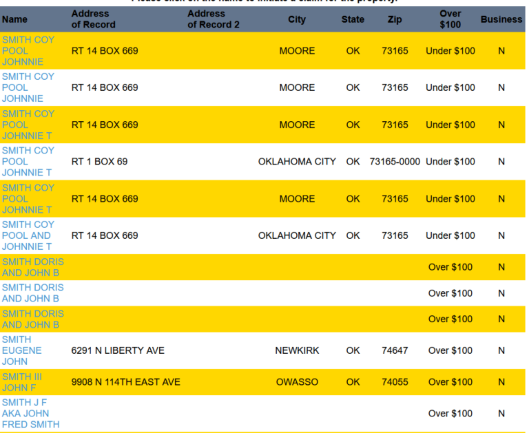 Unclaimed Money In Oklahoma The Ultimate Guide 2024 Public