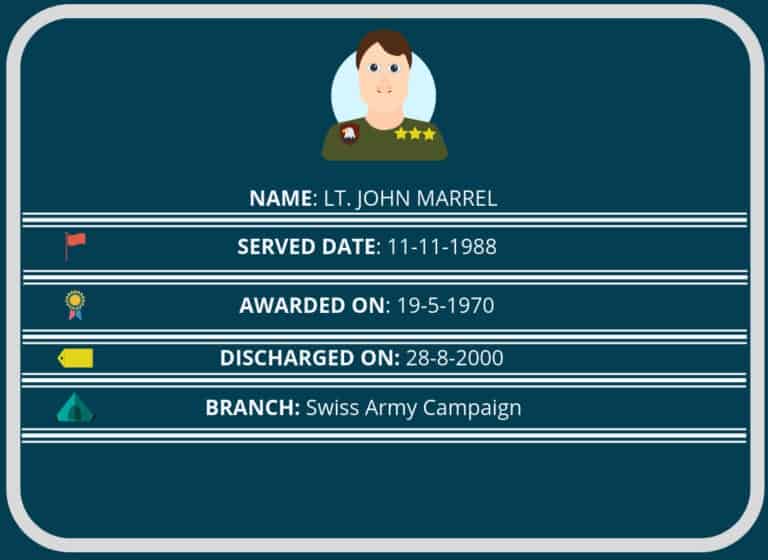 Lt. John Margrol