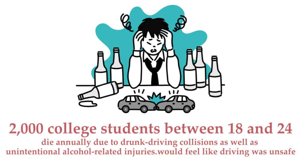 Drunk Driving - Worst States and Worrying Trends - Public Records Search
