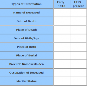 Alaska Death Databases