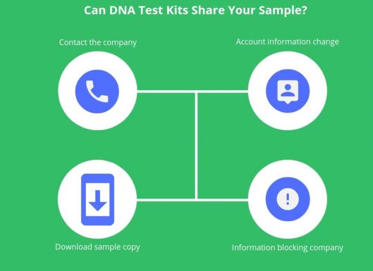 Can DNA Test Kits Share Your Sample
